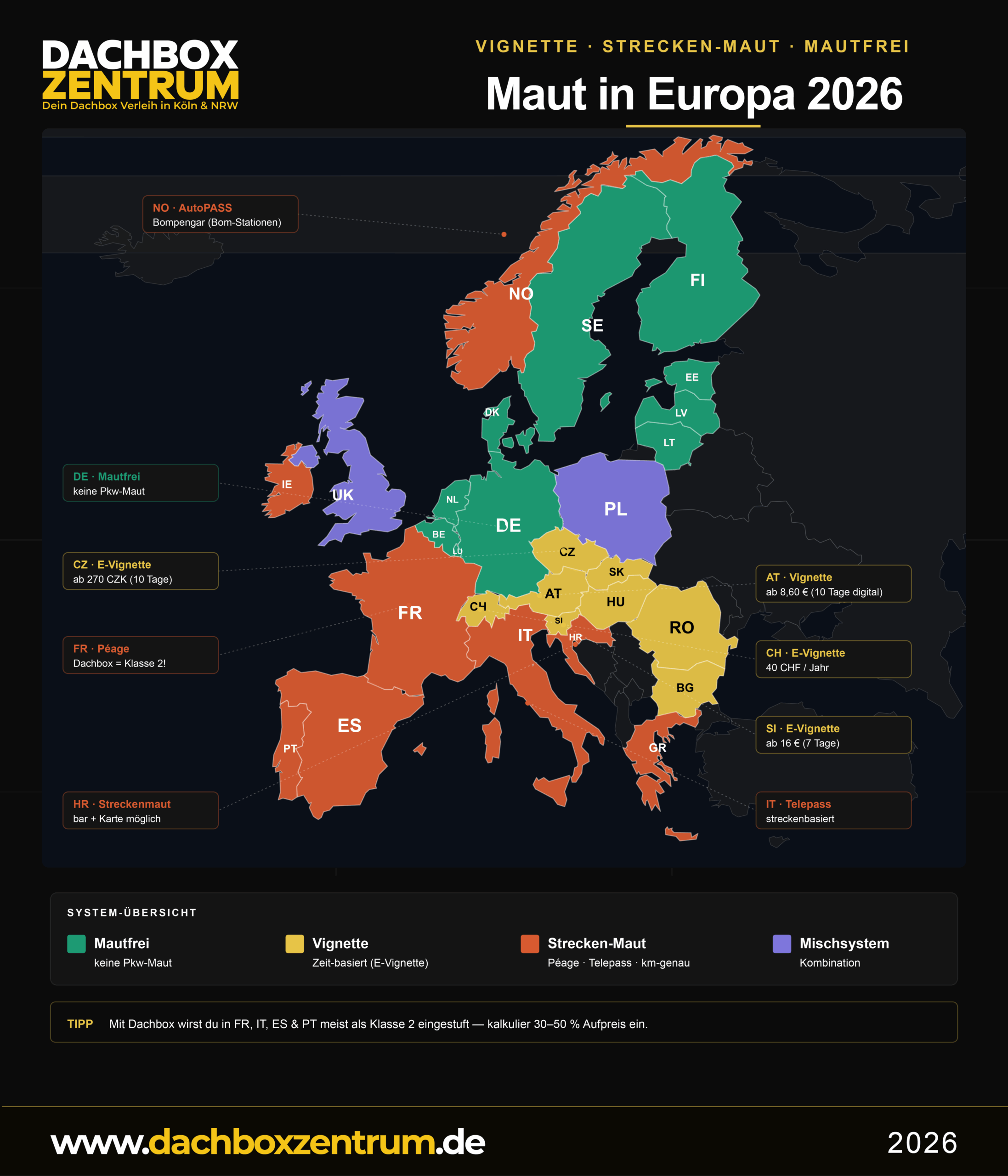 Maut Europa Karte 2026 — Übersicht Vignette, Strecken-Maut und mautfreie Länder. Dachbox Zentrum.
